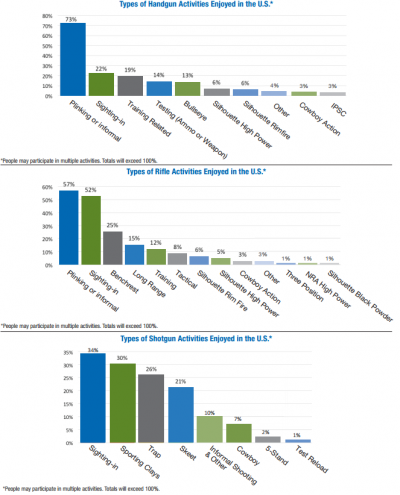 Going Plinking: Target Shooting by the Numbers