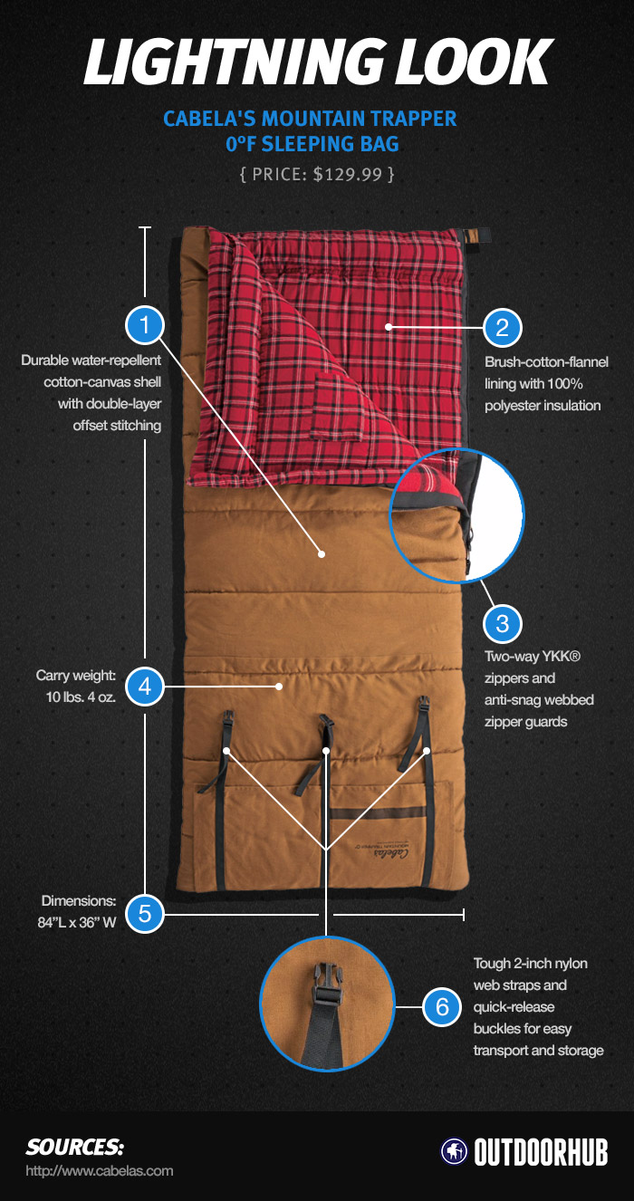 Lightning Look Cabela's Mountain Trapper Sleeping Bag OutdoorHub