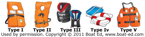 jackets pfd flotation personal types devices different boating fatalities biggest solution throwable